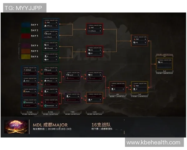 聚焦DOTA2：深入分析IG战队的团队配合与战术策略